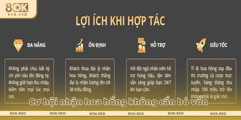 Cơ hội nhận hoa hồng không cần bỏ vốn
